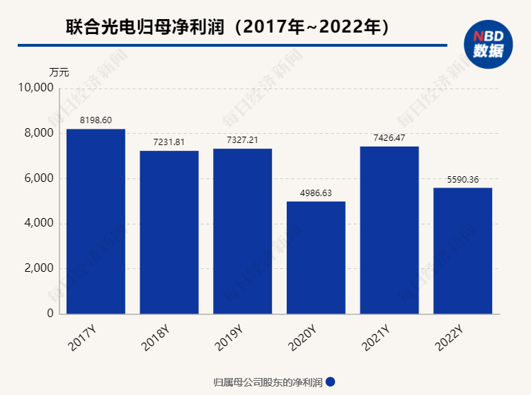 广东上市公司盯上陕西光电子(图3)