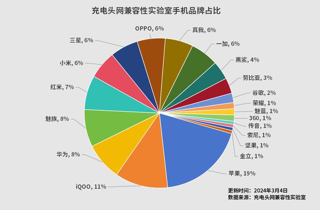 2月新到设备4台充电头网兼容性实验室设备总数突破185款(图4)