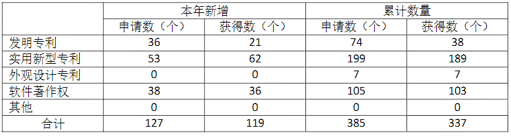 168体育电子设备厂商新益昌发布2021年报(图1)