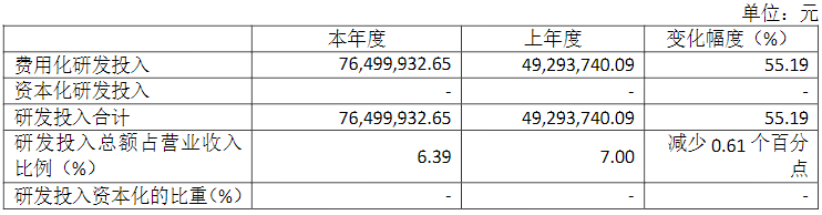 168体育电子设备厂商新益昌发布2021年报(图2)