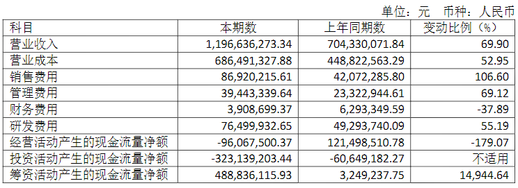 168体育电子设备厂商新益昌发布2021年报(图3)