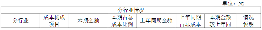 168体育电子设备厂商新益昌发布2021年报(图7)