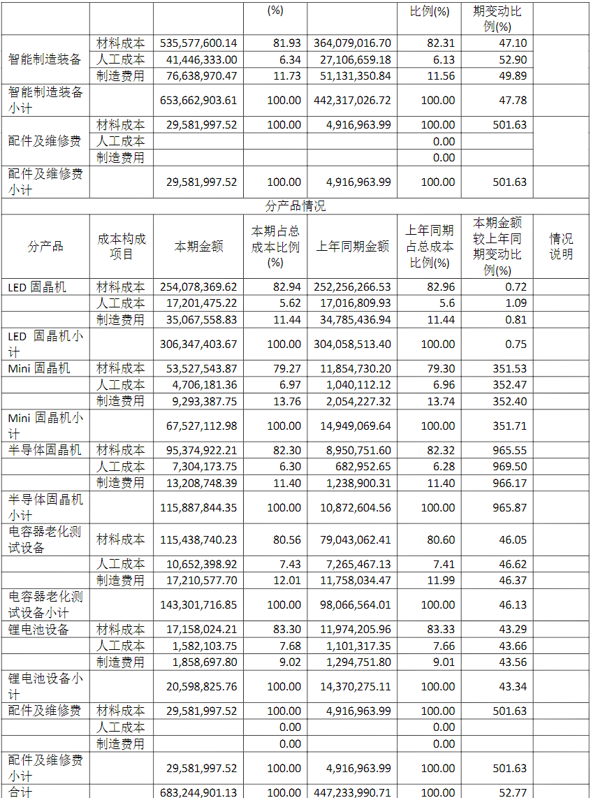 168体育电子设备厂商新益昌发布2021年报(图8)