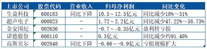 覆铜168体育板：需求大爆发仍需时间验证(图6)