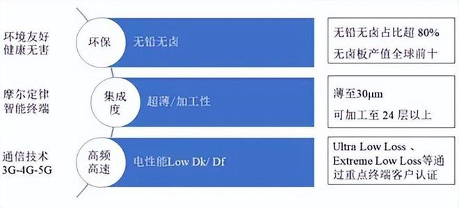 覆铜168体育板：需求大爆发仍需时间验证(图7)