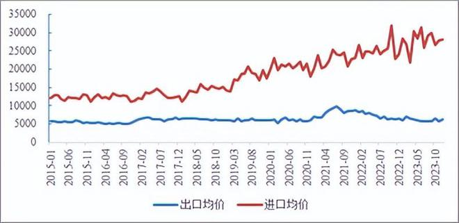 覆铜168体育板：需求大爆发仍需时间验证(图9)