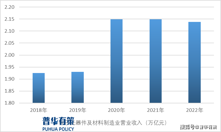 电子元器件设备制造行业细分市场竞争格局及发展趋势预测(图2)