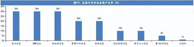 深度受益于AI的全球大爆发半导体迎来全面复苏2024年值得关注168体育(图3)