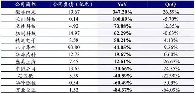 深度受益于AI的全球大爆发半导体迎来全面复苏2024年值得关注168体育(图5)