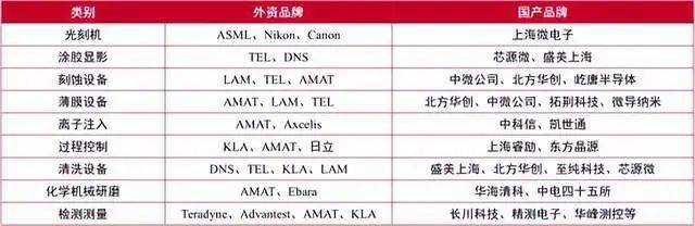 深度受益于AI的全球大爆发半导体迎来全面复苏2024年值得关注168体育(图7)