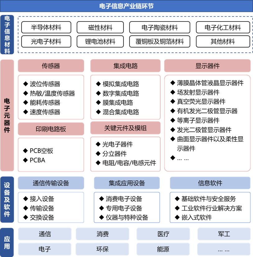 500多家高端元器件知名企业携手齐聚CITE2024(图1)