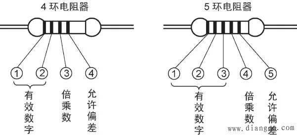 常用电子元器件的识别图解(图3)