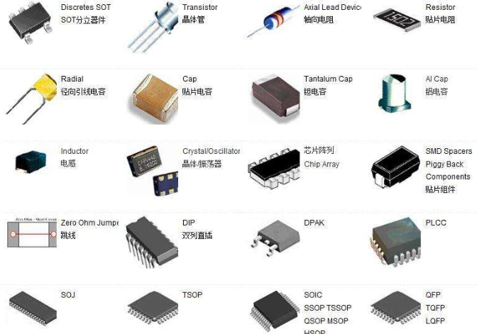 168体育电子元器件百科_电子元器件分类(图1)