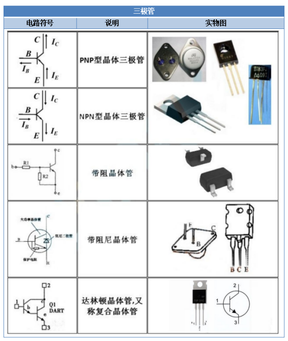 【干货】电子元器件符号大168体育全快收藏！（附实物图）(图1)