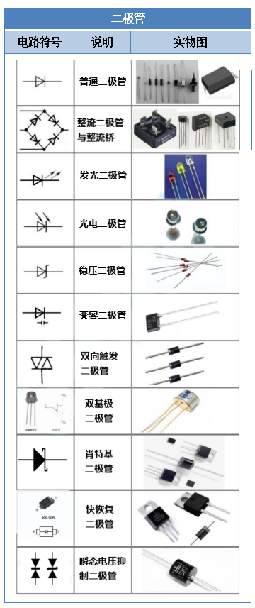 【干货】电子元器件符号大168体育全快收藏！（附实物图）(图3)