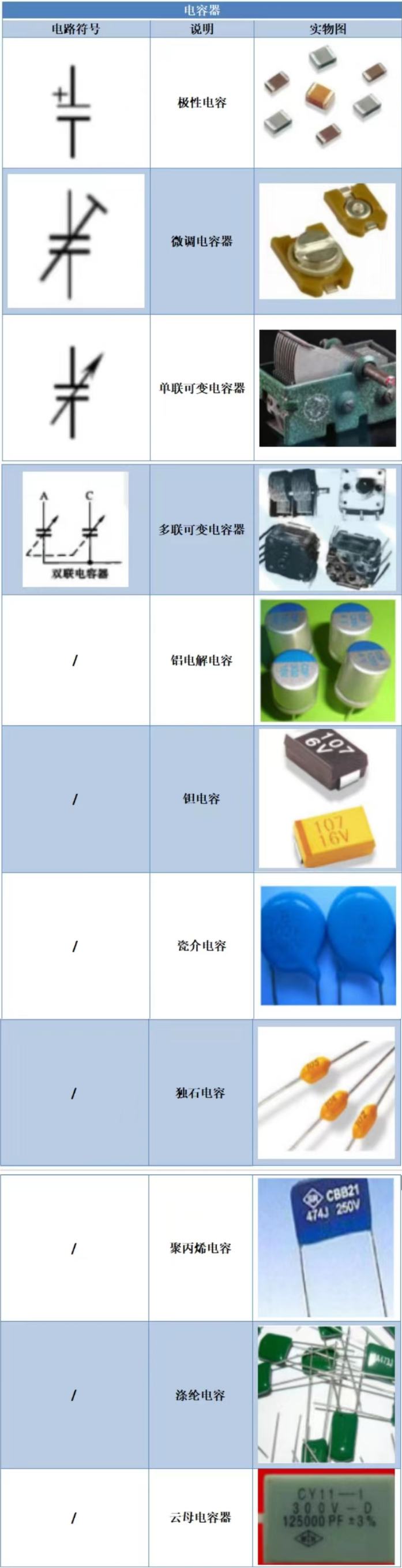 【干货】电子元器件符号大168体育全快收藏！（附实物图）(图6)