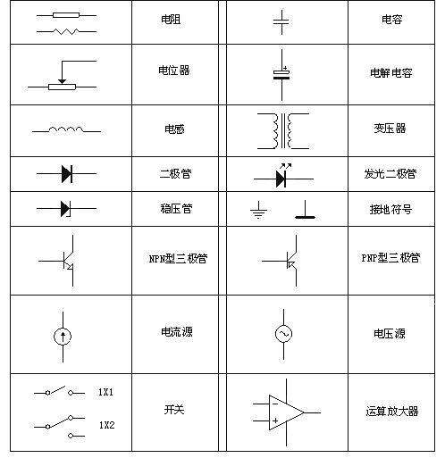 电子元器件有哪些？常见种类符号特性你想知道的都在这!(图5)