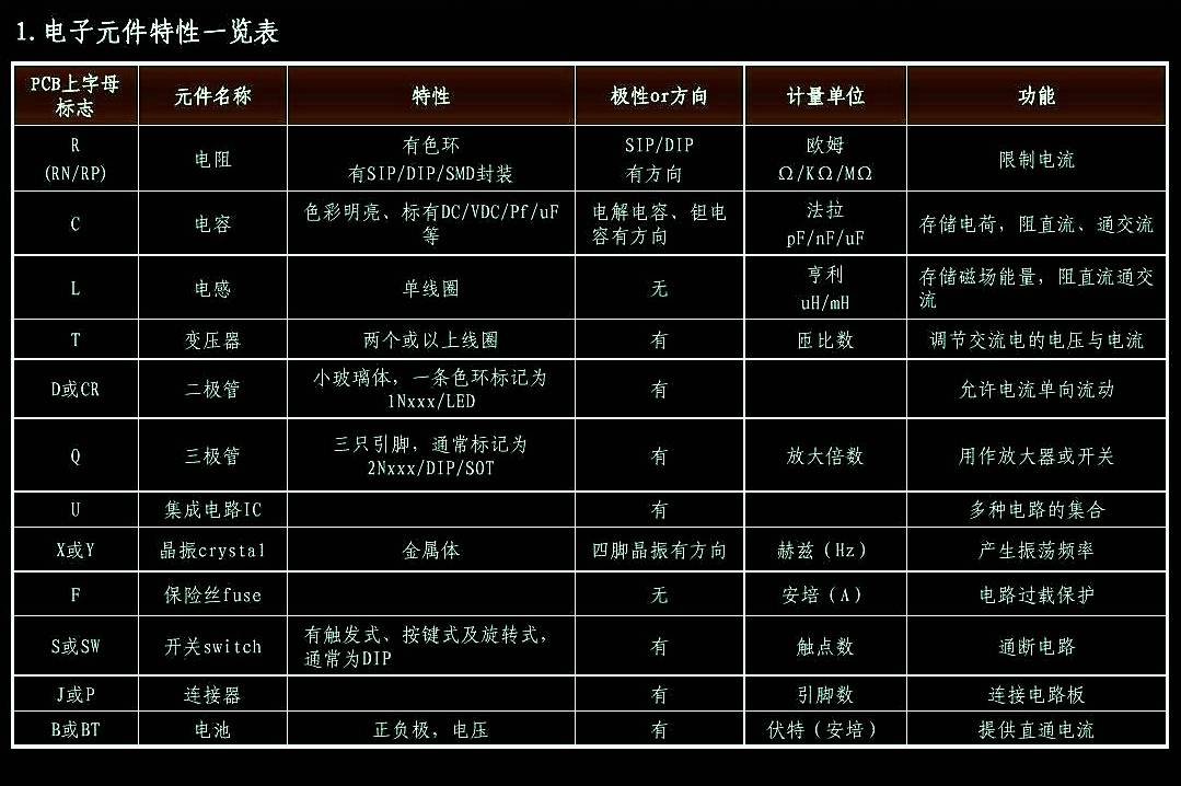 电子元器件有哪些？常见种类符号特性你想知道的都在这!(图6)