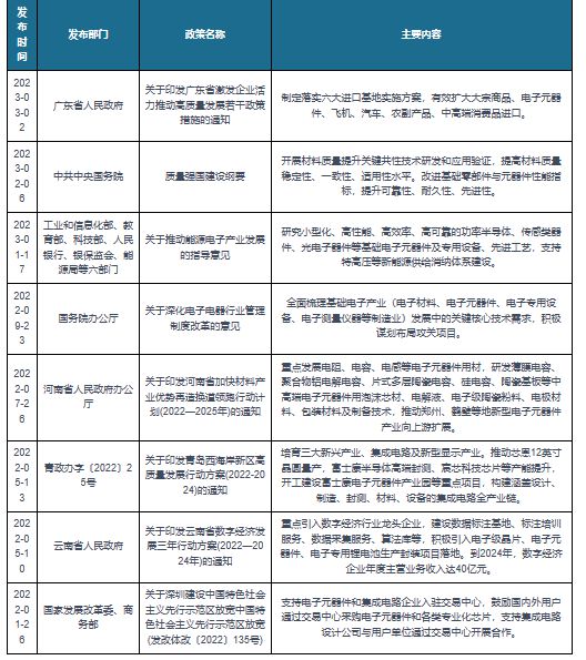 我国及部分省市电子元器件相关政策： 加快新型电子元器件产业扩展(图1)