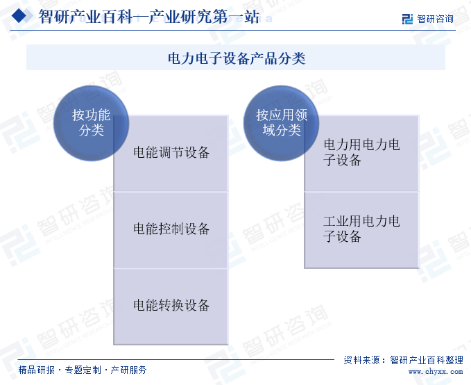 产业链知识图谱智研产业百科【504】——电力电子设备(图2)