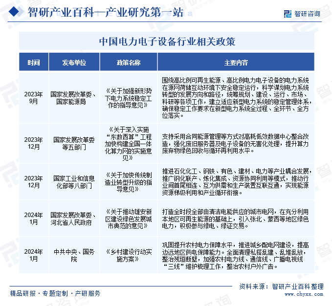 产业链知识图谱智研产业百科【504】——电力电子设备(图3)