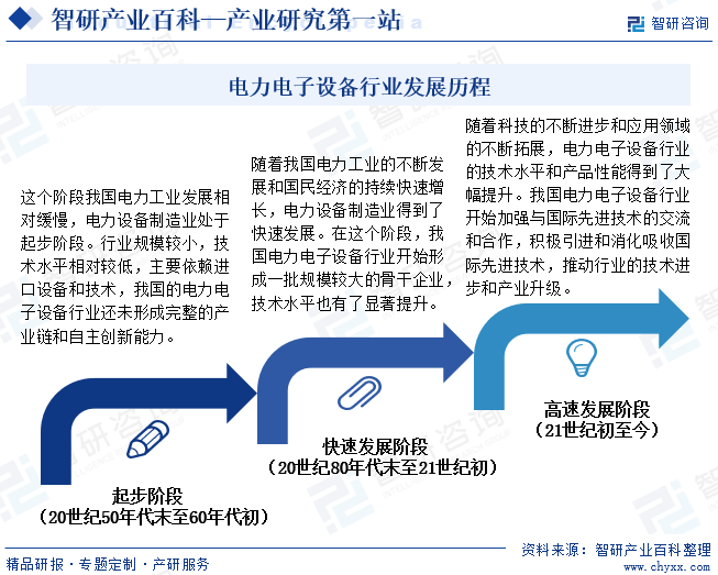 产业链知识图谱智研产业百科【504】——电力电子设备(图4)