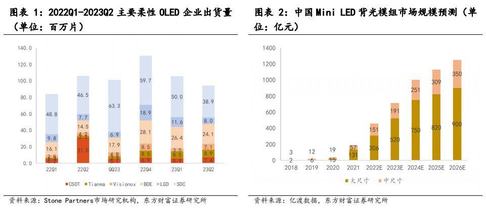 168体育电子设备新型显示行业报告：显示技术演进之路Mini LED承前启后(图1)