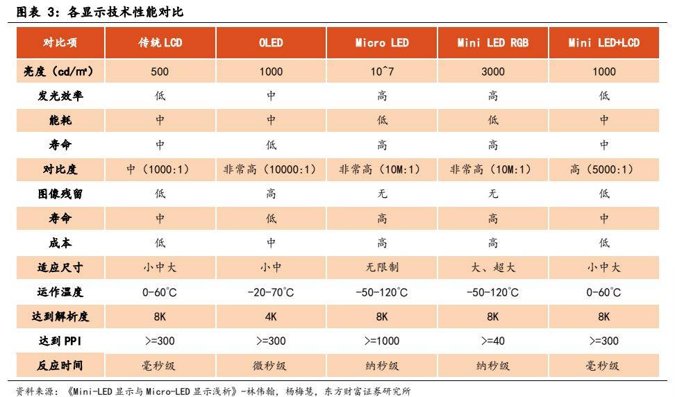 168体育电子设备新型显示行业报告：显示技术演进之路Mini LED承前启后(图2)