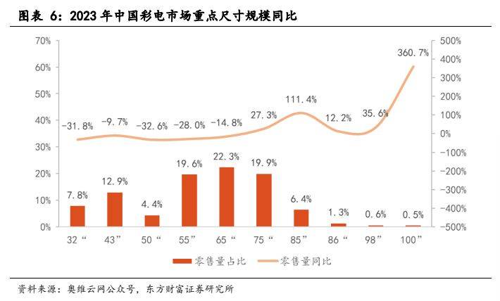 168体育电子设备新型显示行业报告：显示技术演进之路Mini LED承前启后(图5)