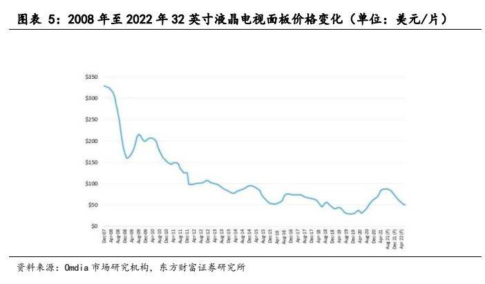 168体育电子设备新型显示行业报告：显示技术演进之路Mini LED承前启后(图4)