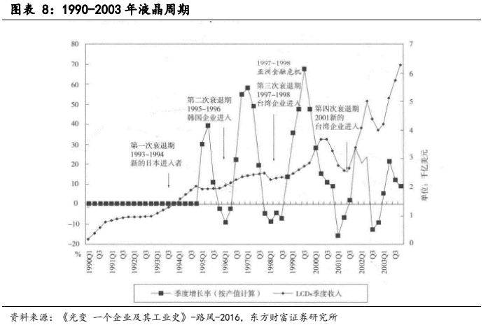 168体育电子设备新型显示行业报告：显示技术演进之路Mini LED承前启后(图7)