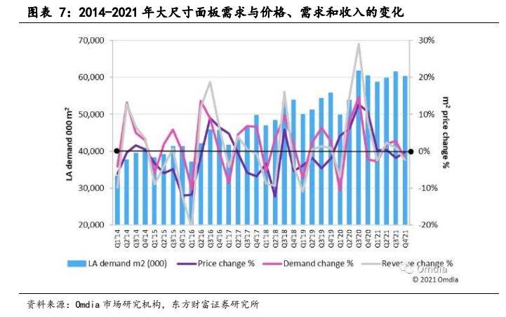 168体育电子设备新型显示行业报告：显示技术演进之路Mini LED承前启后(图6)