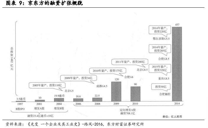 168体育电子设备新型显示行业报告：显示技术演进之路Mini LED承前启后(图8)