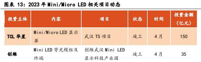 168体育电子设备新型显示行业报告：显示技术演进之路Mini LED承前启后(图11)