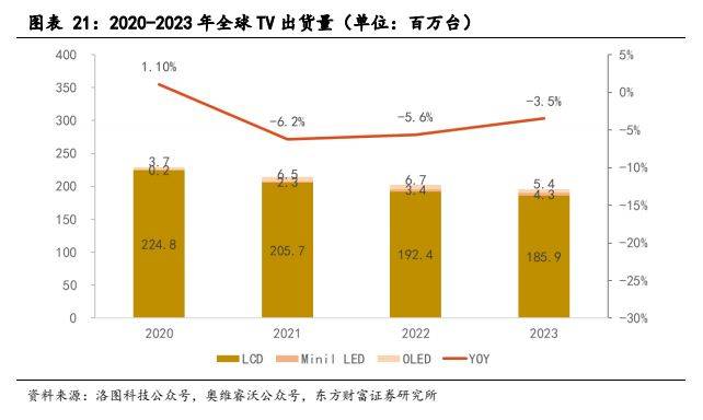 168体育电子设备新型显示行业报告：显示技术演进之路Mini LED承前启后(图18)