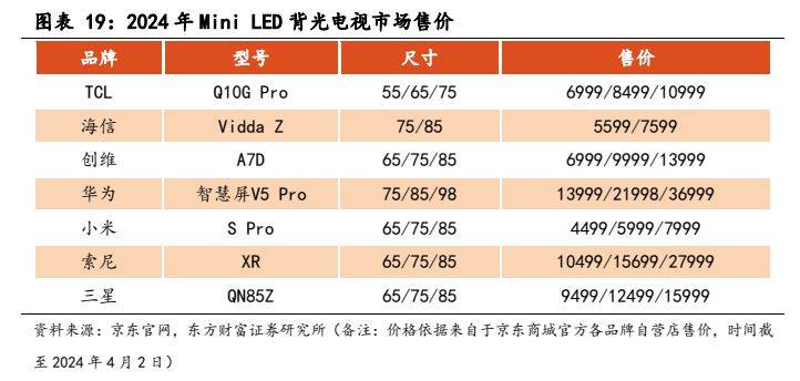 168体育电子设备新型显示行业报告：显示技术演进之路Mini LED承前启后(图16)