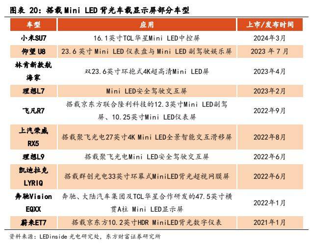 168体育电子设备新型显示行业报告：显示技术演进之路Mini LED承前启后(图17)