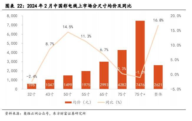 168体育电子设备新型显示行业报告：显示技术演进之路Mini LED承前启后(图19)