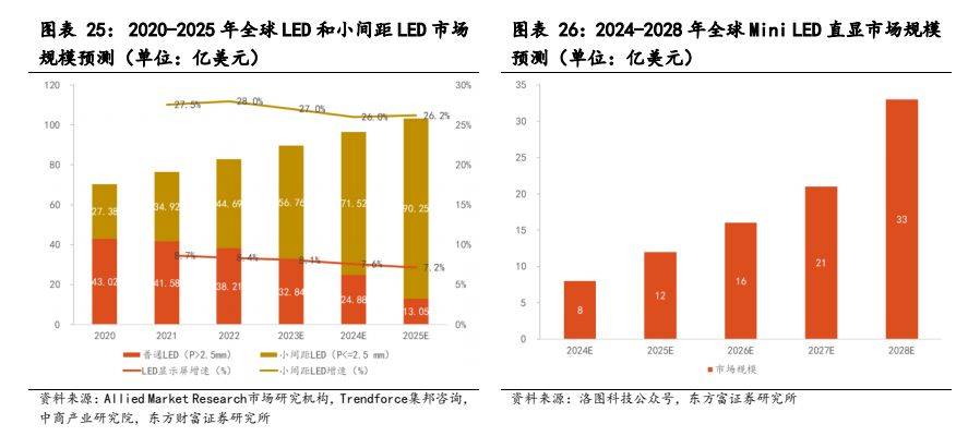 168体育电子设备新型显示行业报告：显示技术演进之路Mini LED承前启后(图21)