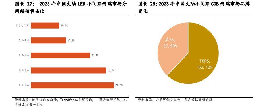 168体育电子设备新型显示行业报告：显示技术演进之路Mini LED承前启后(图22)