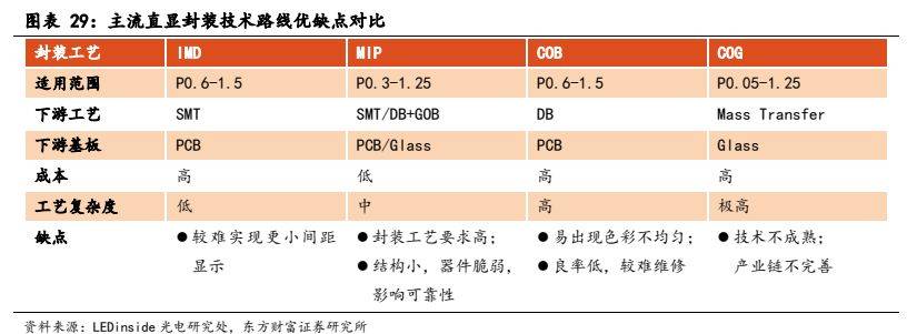 168体育电子设备新型显示行业报告：显示技术演进之路Mini LED承前启后(图23)