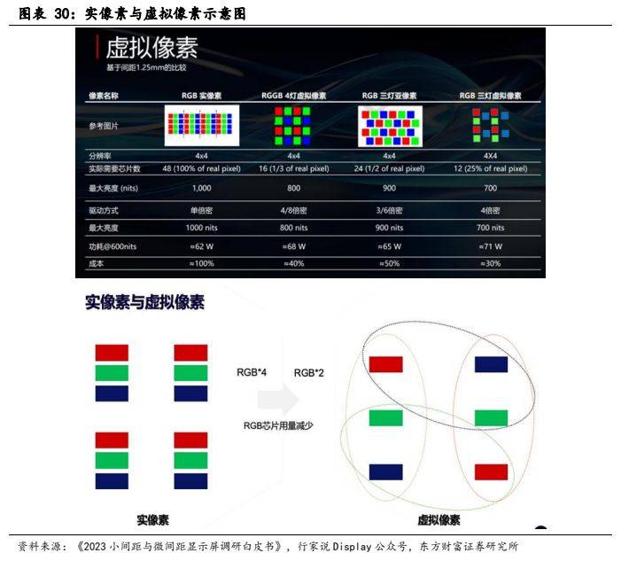 168体育电子设备新型显示行业报告：显示技术演进之路Mini LED承前启后(图24)