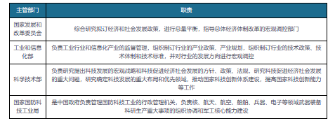 我国电力电子设备行业政策：推动相关产品升级迭代 拥有广阔的市场机遇(图1)