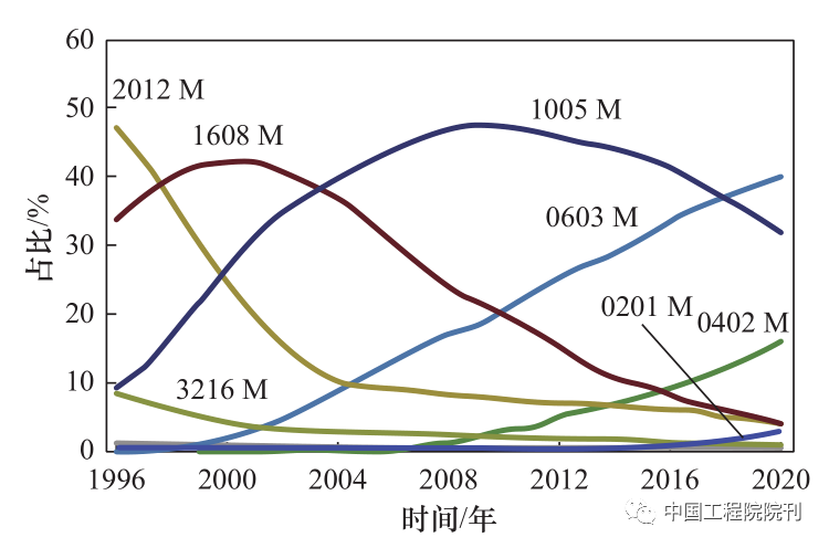 电子陶瓷产168体育业如何不受制于人？(图1)