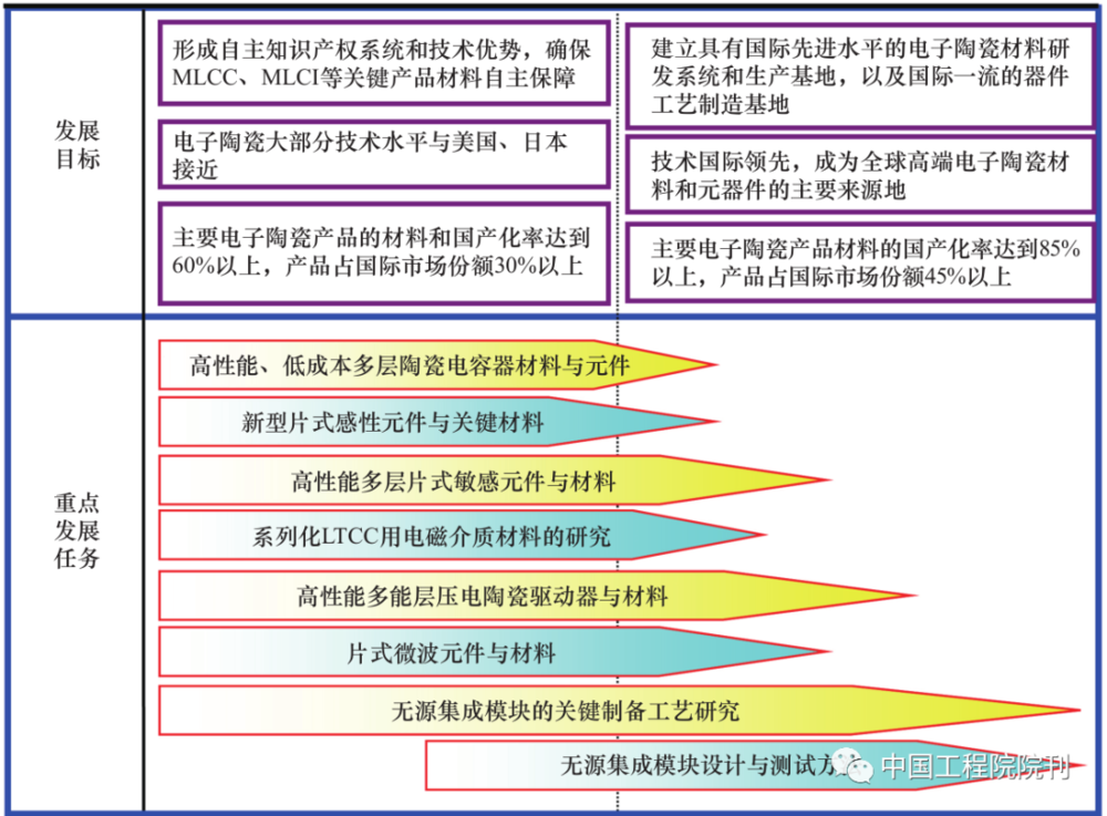 电子陶瓷产168体育业如何不受制于人？(图2)