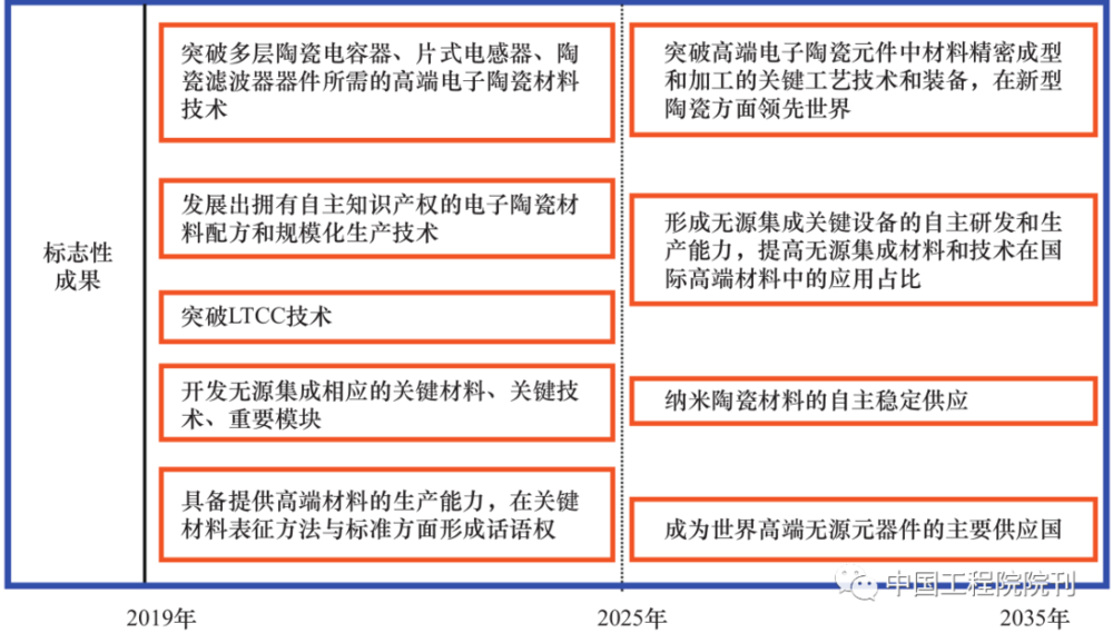 电子陶瓷产168体育业如何不受制于人？(图3)