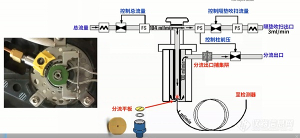 气相色谱仪常见故障及维护集锦(图3)