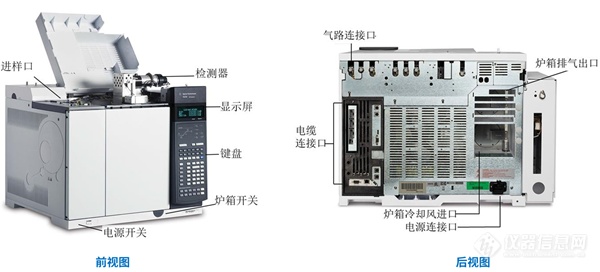 气相色谱仪常见故障及维护集锦(图2)