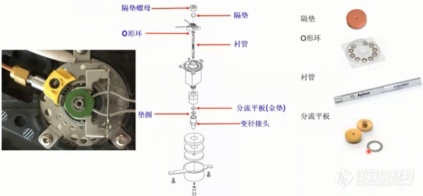 气相色谱仪常见故障及维护集锦(图4)