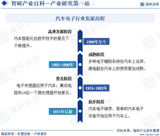 行业领先企业分析智研——汽车电子产业百科【689】(图4)